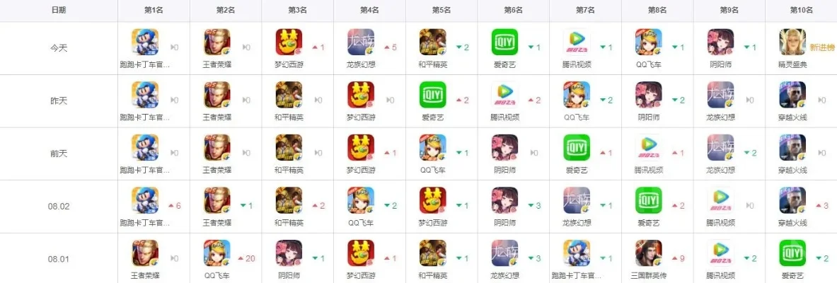2d手游排行榜仙侠-仙侠手游排行榜解析