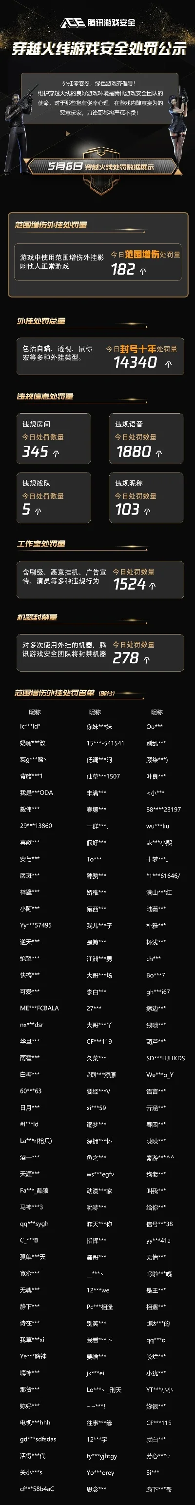 cf手游消费排行榜-cf手游消费排行榜分析