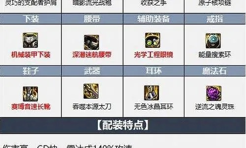 dnf手游瞎子毕业项链-dnf手游瞎子项链推荐