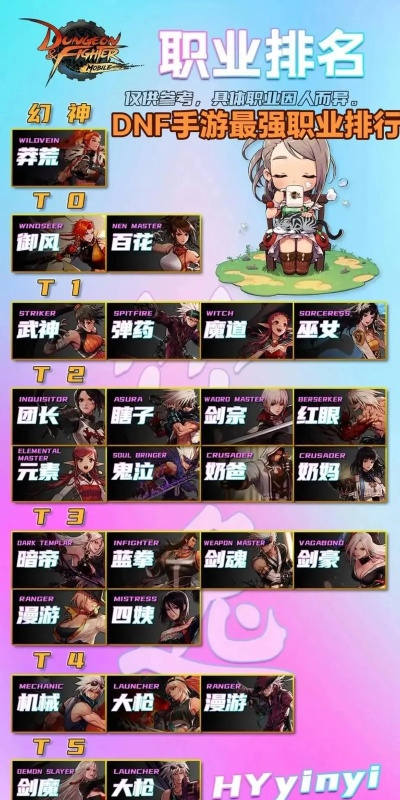 dnf手游花钱职业推荐