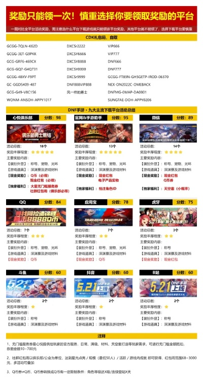 dnf手游称号免费获得-DNF手游免费称号攻略