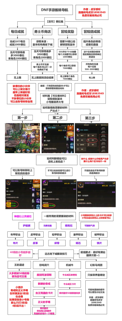 dnf手游类似游戏推荐-DNF手游冒险推荐