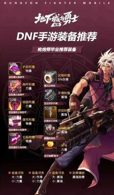 dnf手游装备属性大全-DNF装备属性与搭配