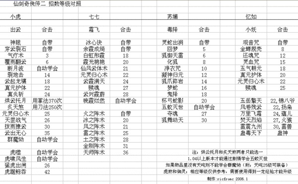 仙剑五怎么合成-仙剑五高效合成神兵