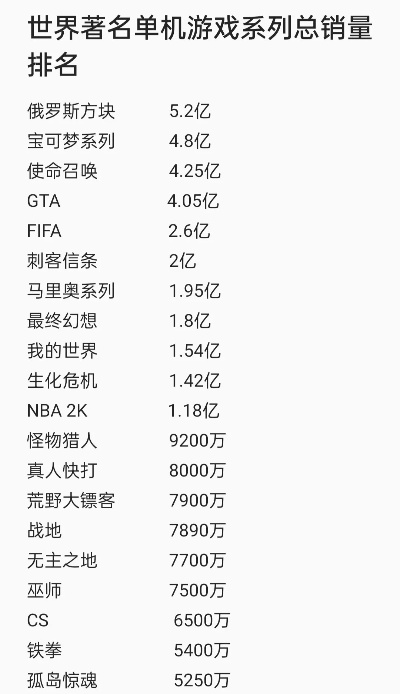 世界上最惨射击游戏排行榜-惨不忍睹射击游戏榜