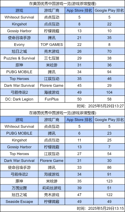 帝国文明游戏排行榜-帝国文明排行榜