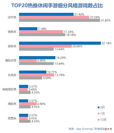 今日手游消费排行榜有哪些-手游消费排行分析