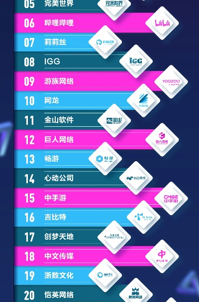 中国游戏数据公司排行榜-游戏数据公司格局分析