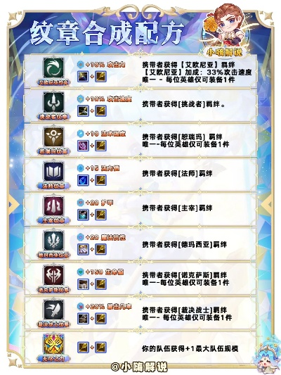s9赛季开荒攻略-S9开荒攻略指南