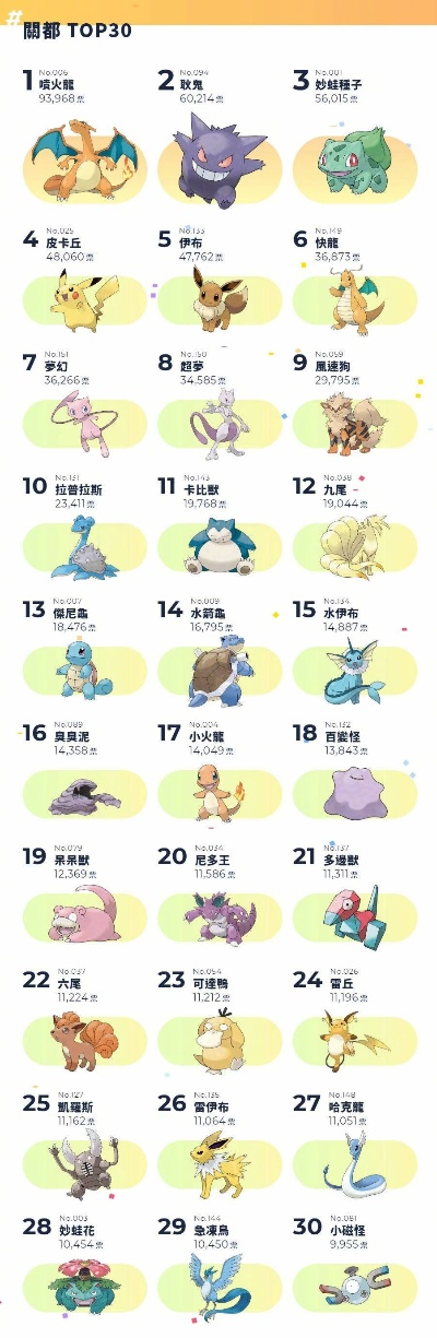 宝可梦游戏神兽排行榜前十-宝可梦游戏神兽排行