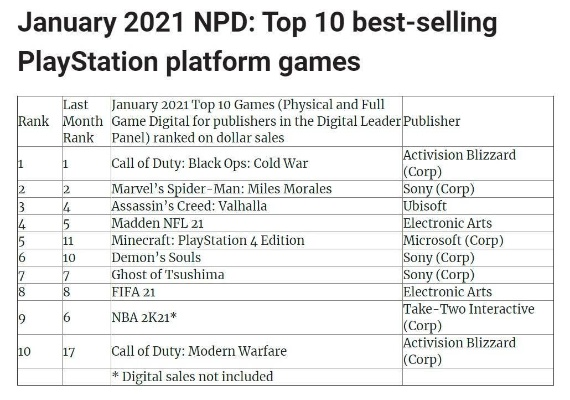国外Xbox游戏排行榜有哪些必玩神作？