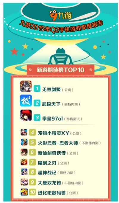 九游传世手游排行榜前十名-九游传世手游排行榜