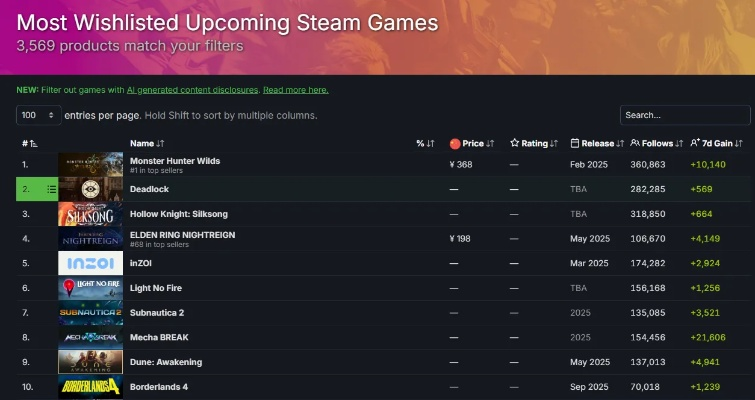 世界steam游戏排行榜