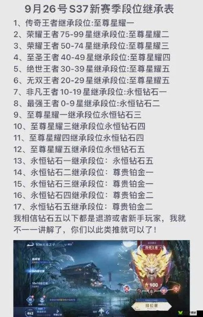 s20赛季时间-S20赛季时间与策略解析
