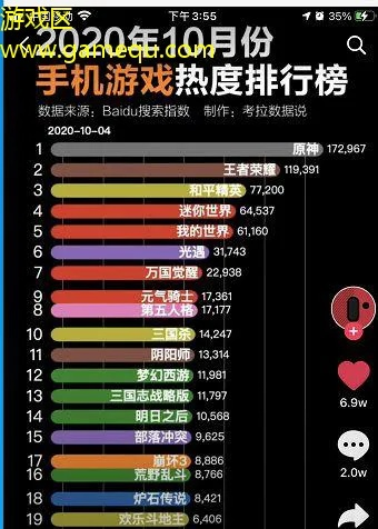 中国近年游戏热度排行榜-中国游戏热度排行