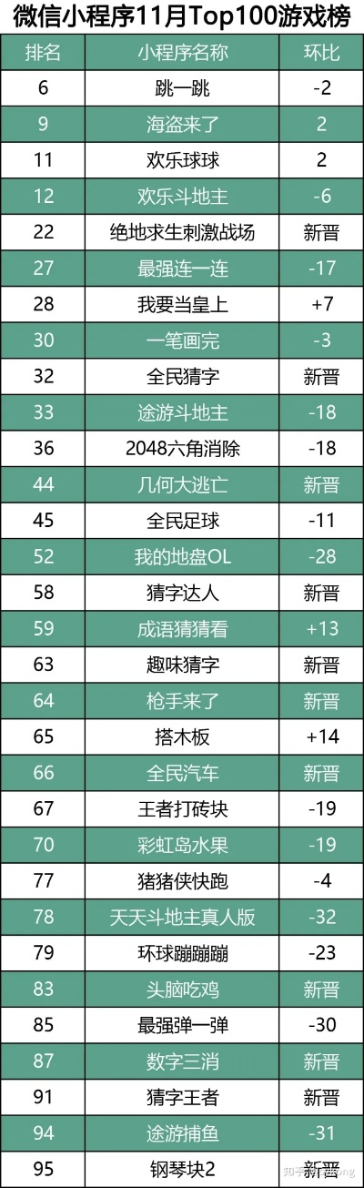 民间传统小游戏手游排行榜-传统手游经典排行