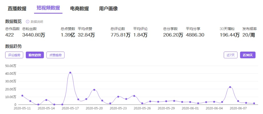 一亿粉丝全球游戏排行榜-全球爆款游戏分析