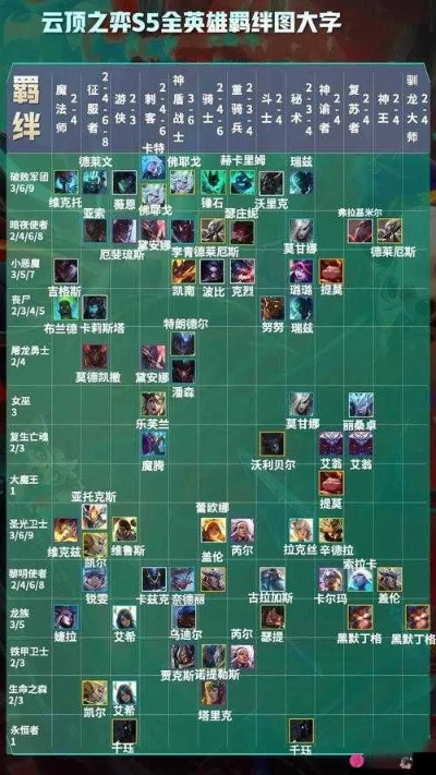 云顶之弈s6天赋介绍-云顶S6天赋解析