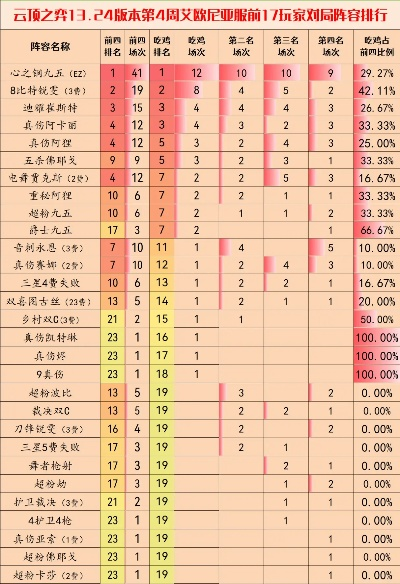 云顶手游区排行榜在哪里-云顶手游排行榜查询位置