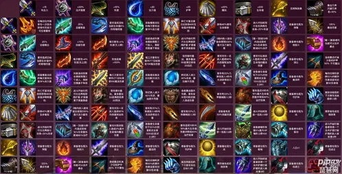 云顶之弈探险家装备-云顶弈探险家装备指南