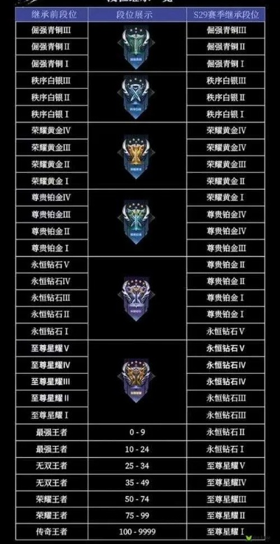 s16赛季奖励-S16赛季奖励深度解析