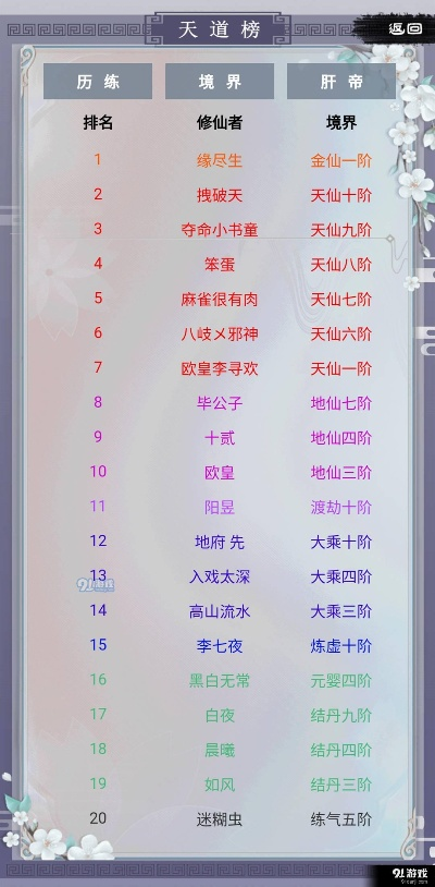 仙侠手游天梯排行榜前十名-仙侠手游天梯前十