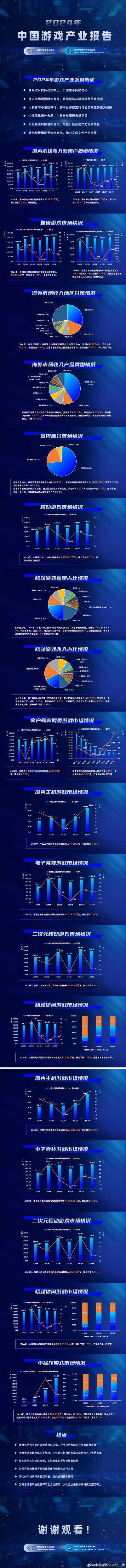 中国十大游戏现状-中国游戏产业蓬勃发展