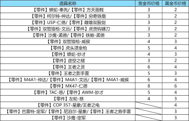 不能氪金的武器手游排行榜-不氪金强武器手游