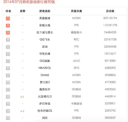 李湘代言游戏排行榜-李湘代言电竞游戏榜
