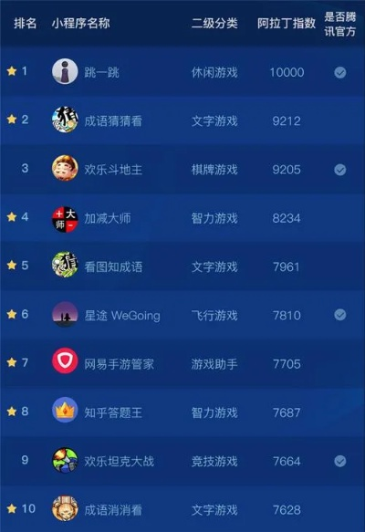 小程序权威手游排行榜下载-小程序手游排行下载指南