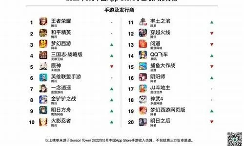 人气手游排行榜前十名合集-人气手游排行榜前十名