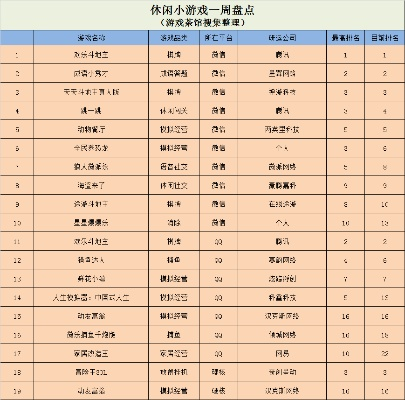人生游戏排行榜