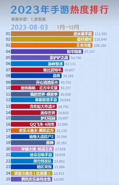奇迹手游热度排行榜最新-手游热度排行分析