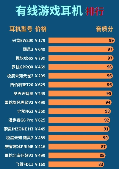 平价游戏有线耳机排行榜-平价游戏有线耳机推荐