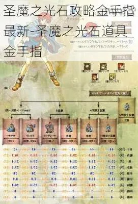 圣魔之光石耐久不减金手指-耐久不减创新体验