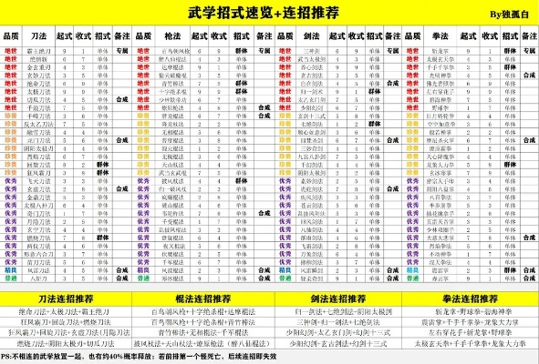 好玩的武术套路游戏排行榜-武术游戏排行推荐