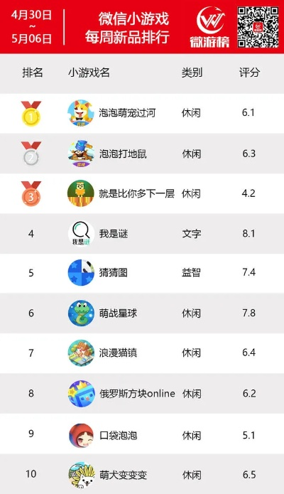 儿童游戏公众号哪家强,2025年最新测评排行榜