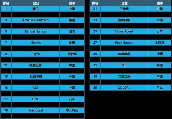 完美世界游戏全国排名第几-《完美世界》全国排名详解