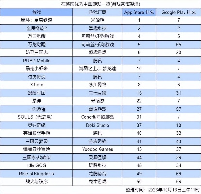 实体店游戏销量排行榜最新-实体游戏销量排行