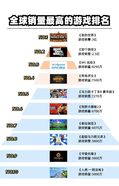 史上最畅销的游戏到底有多火？
