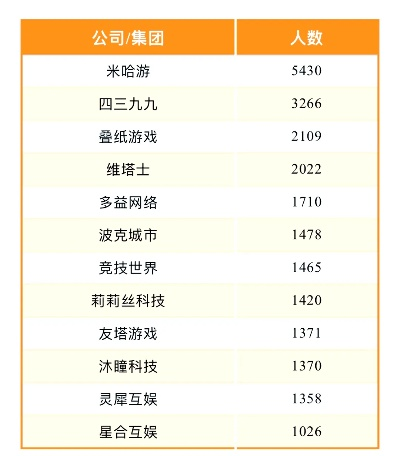 模拟电网游戏公司排行榜-电力模拟游戏公司排名