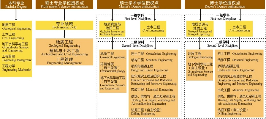 工程学分支哪个好-工程分支如何选择