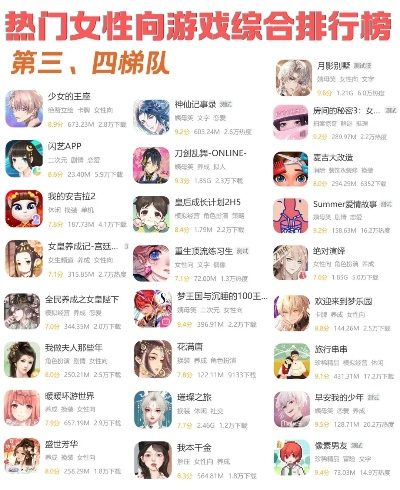 安卓女生免费游戏排行榜-安卓女生免费游戏排行