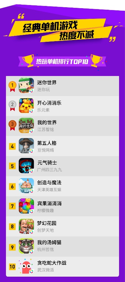 好玩有趣手游单机排行榜-趣味手游单机榜