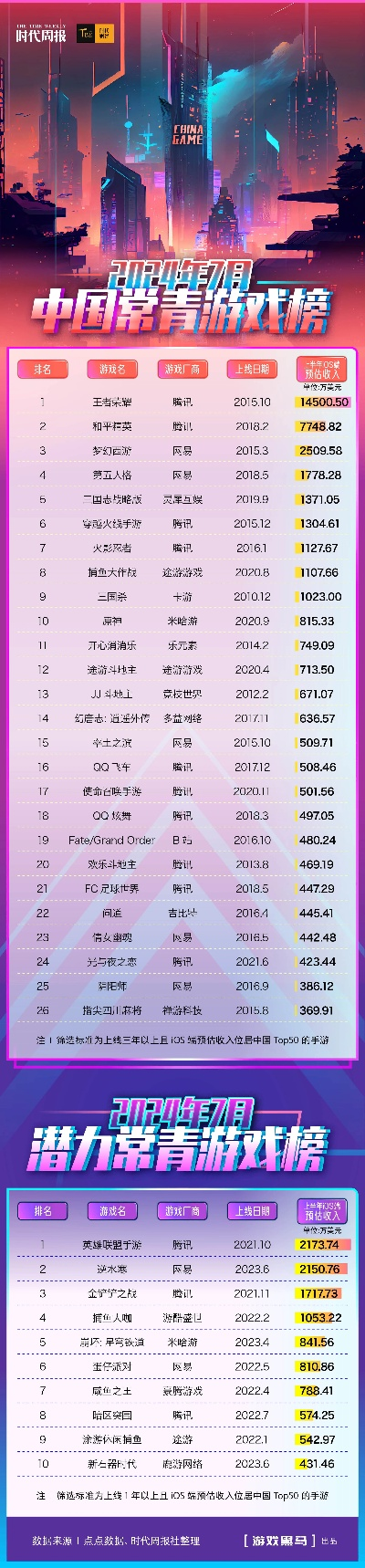 2025年全国游戏十大排行榜新鲜出炉