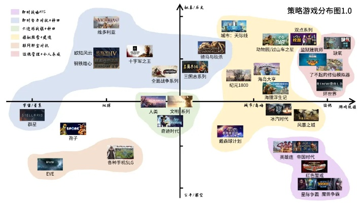 七年前的策略游戏排名分析,哪些经典至今仍被玩家推崇