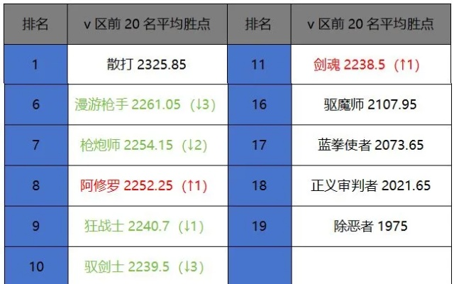 国服剑宗手游排行榜-国服剑宗手游顶尖玩家排行