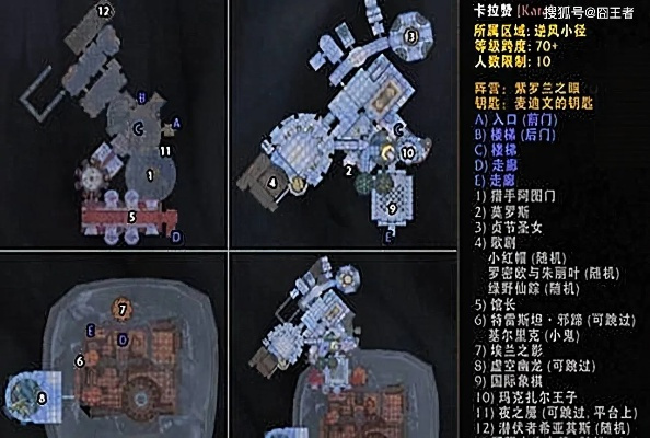 卡拉赞第三把钥匙位置解析,钥匙获取全流程指南