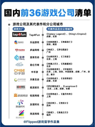 福州游戏公司排行榜：谁在领跑行业？