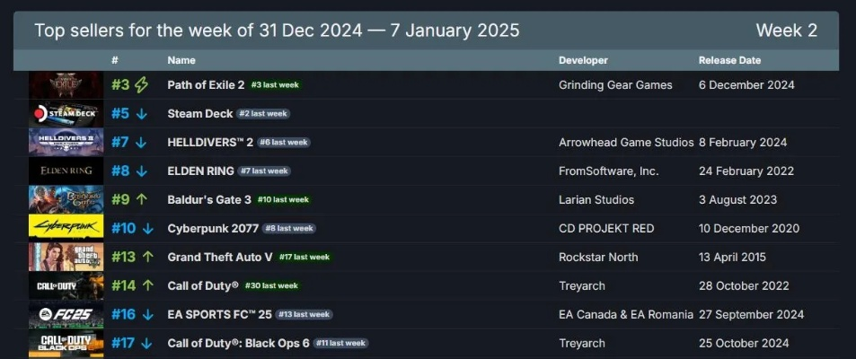 2025年度流氓游戏排行榜大揭秘